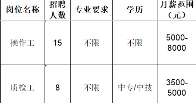 山东久强新材料科技有限公司招聘操作工,质检工