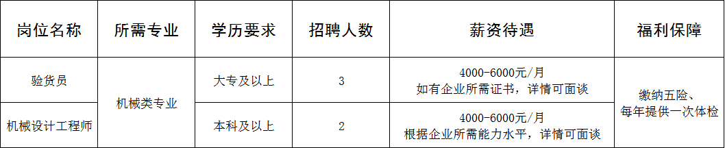 淄博沃泰斯石化设备有限公司招聘验货工,机械设计工程师
