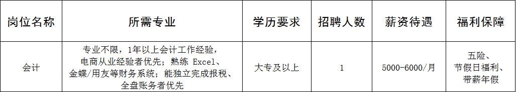 山东中和至养堂控股集团有限公司招聘会计