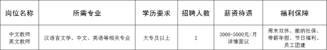 淄博常青藤幼儿园有限公司招聘中文教现,英文教师
