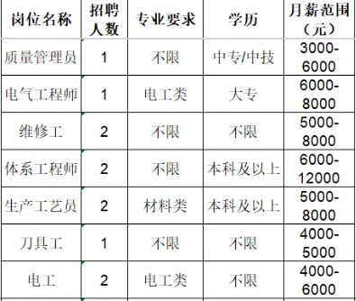 山东高亚绝缘子有限公司招聘人才信息