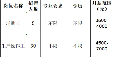 鲁泰纺织股份有限公司招聘辅助工,生产操作工