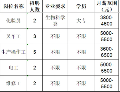 鲁维制药集团有限公司招聘化验员,叉车工,生产操作工,电工,维修工