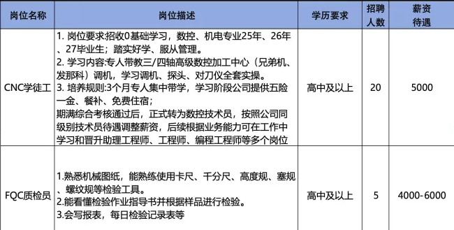 山东麦滔科技有限公司招聘cnc学徒工,FQC质检员