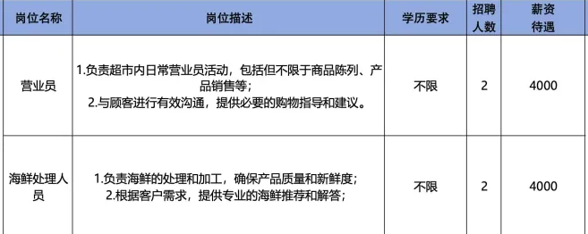 淄博海圃超市有限公司招聘营业员,海鲜处理人员