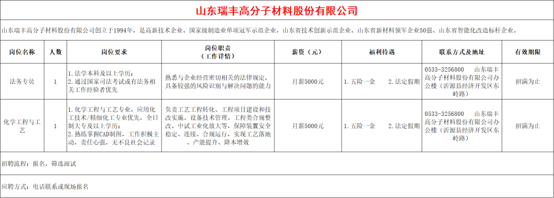 山东瑞丰高分子材料股份有限公司招聘法务专员,化学工程与工艺
