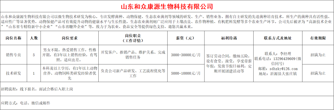 山东和众康源生物科技有限公司招聘销售专员,技术研发