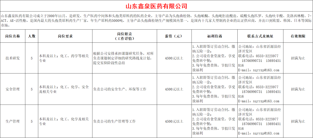 山东鑫泉医药有限公司招聘人才信息