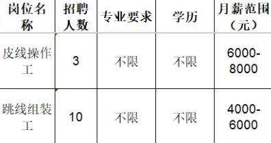 山东华新通信科技有限公司招聘皮线操作工,跳线组装工