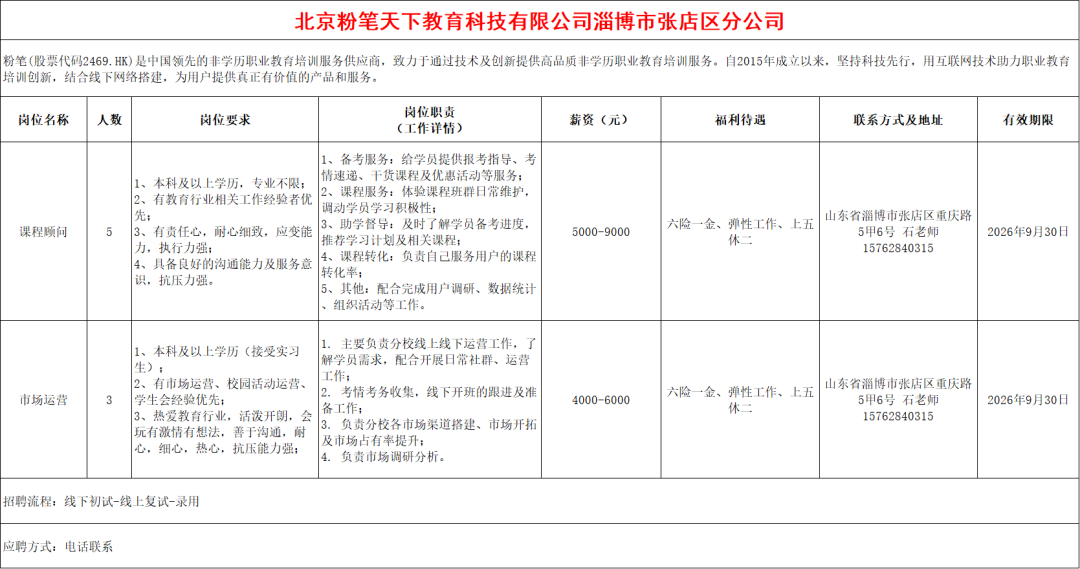 北京粉笔天下教育科技有限公司淄博市张店区分公司招聘课程顾问,市场运营