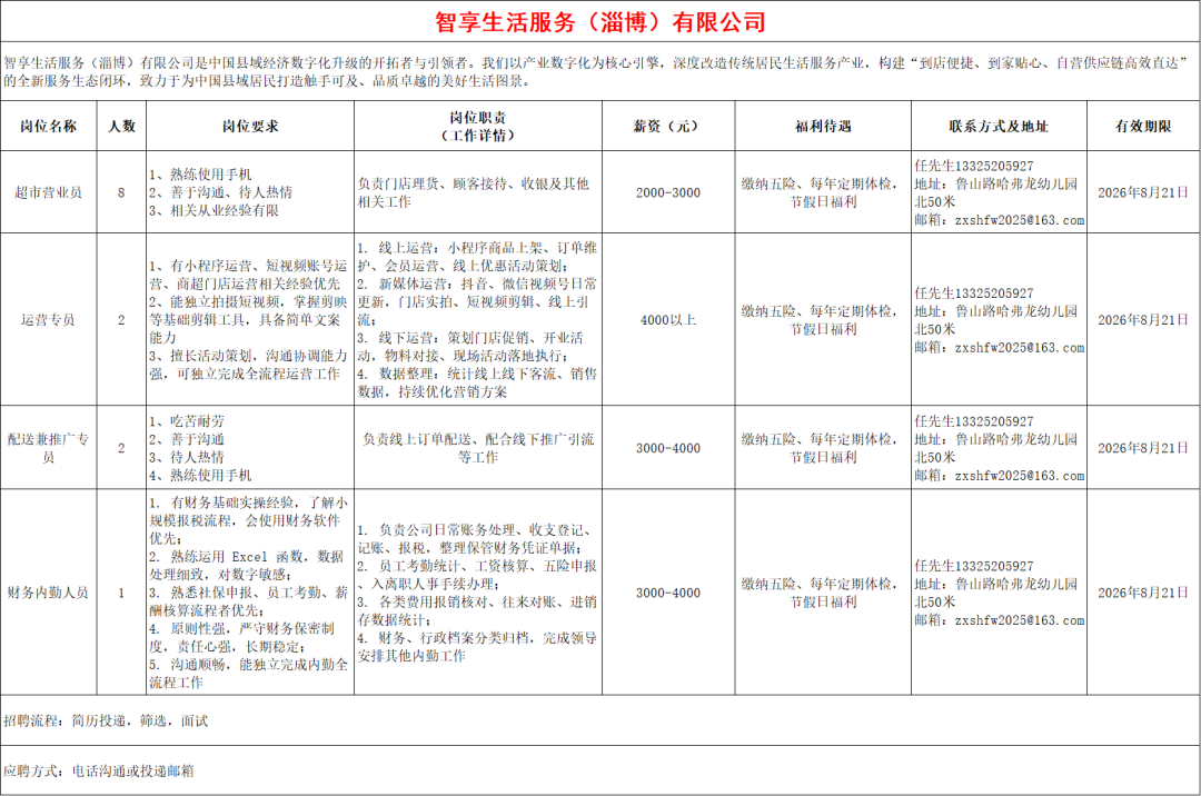 智享生活服务(淄博)有限公司招聘人才