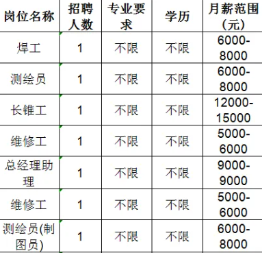 淄博盛永汽车零部件有限公司招聘焊工,测绘员,长锥工,维修工,总经理助理等人才