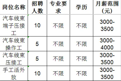 淄博市淄川永通汽车线束厂招聘信息