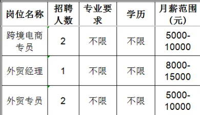 淄博鳐赢国际贸易有限公司招聘跨境电商专员,外贸经理,外贸专员