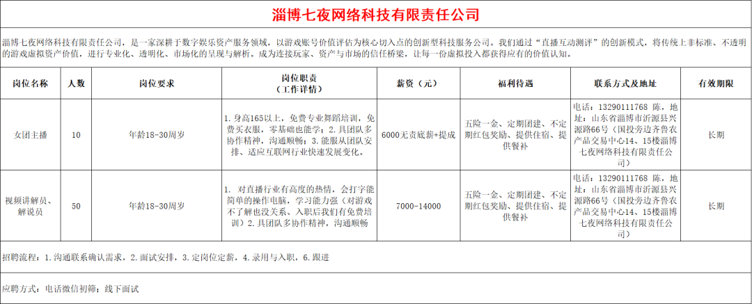 淄博七夜网络科技有限责任公司招聘女团主播,视频讲解员,解说员