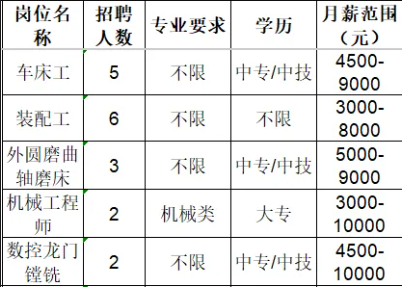 淄博翔宇机械有限公司招聘车床工,装配工等人才