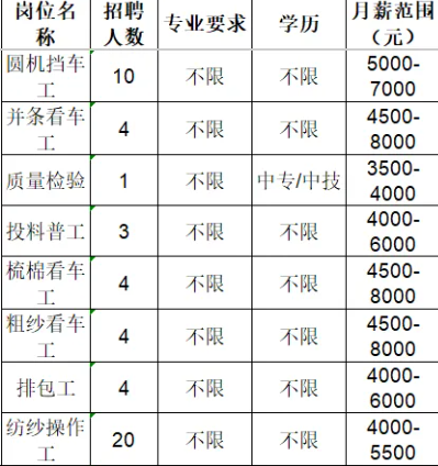 淄博新骏毛绒有限公司招聘信息
