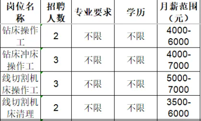 淄博瑞创机械有限公司招聘人才信息
