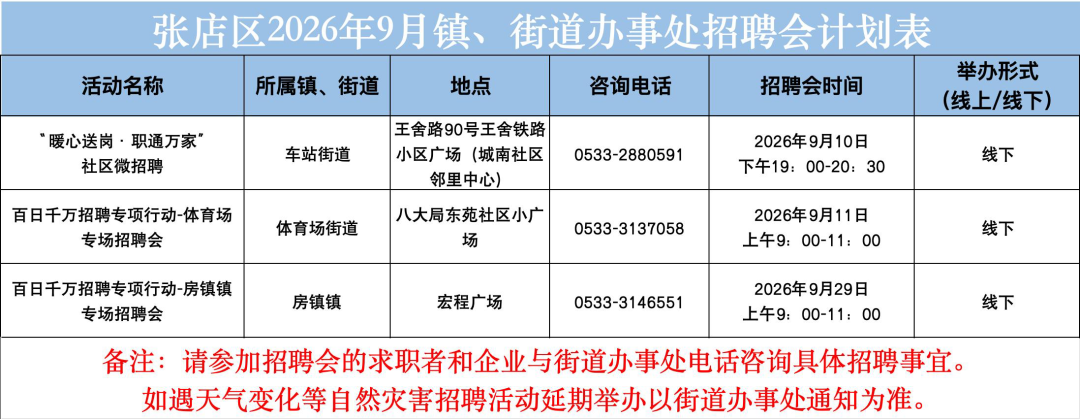张店区【招聘会预告】2026年9月份招聘会