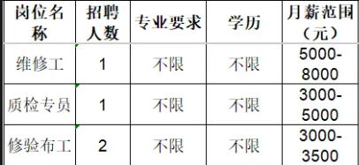 淄博金昕新材料科技有限公司招聘维修工,质检专员,修验布工