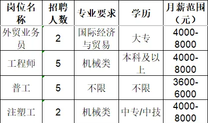 淄博宏承汽车配件有限公司招聘信息