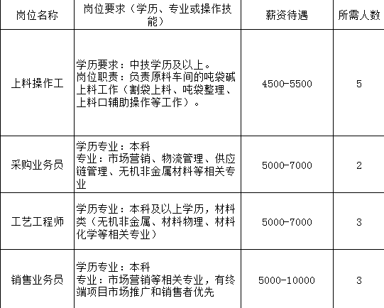 山东金晶科技股份有限公司招聘信息