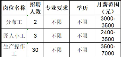 鲁泰纺织股份有限公司招聘分布工,小工,操作工
