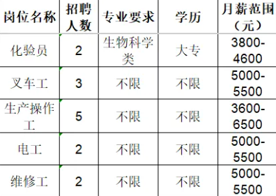 鲁维制药集团有限公司招聘化验员,叉车工,操作工,电工,维修工