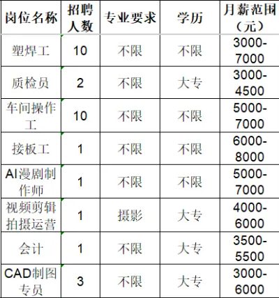 山东百盛环保科技有限公司招聘人才信息