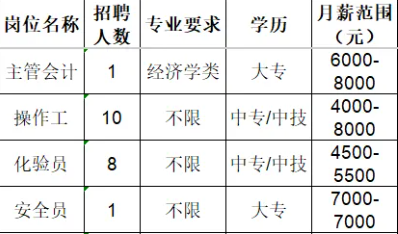 山东宝塔新能源有限公司招聘信息