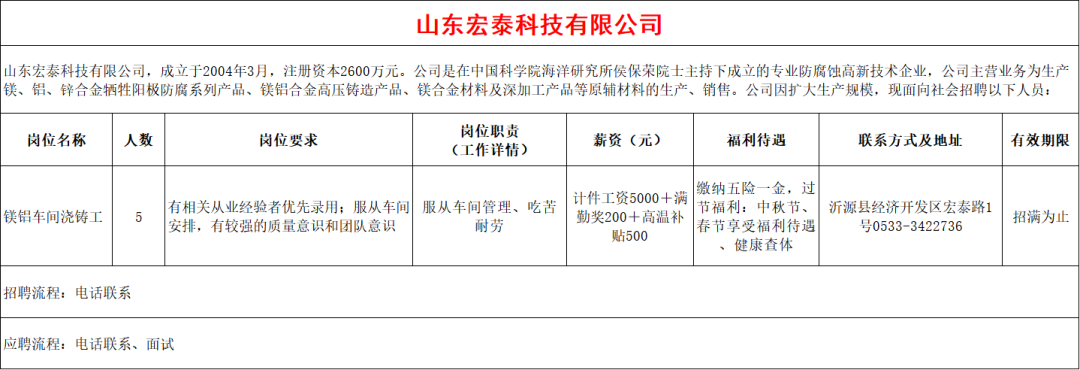 山东宏泰科技有限公司招聘人才信息