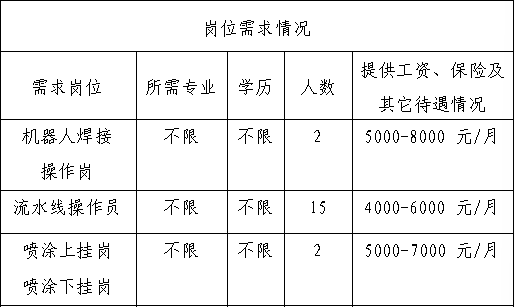 山东金史密斯科技有限公司19个岗位火热招聘中