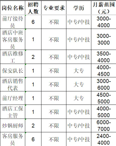 淄博博晨酒店管理有限公司招聘信息