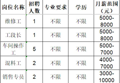 淄博晟业新材料科技有限公司招聘信息