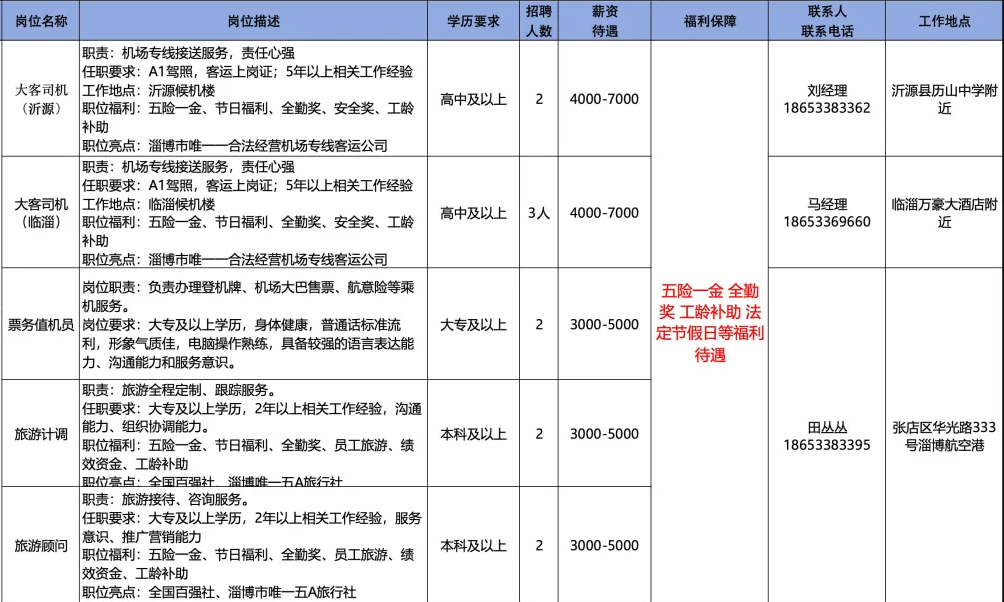 淄博旅游集散中心(淄博航空港) 项目招聘人才信息