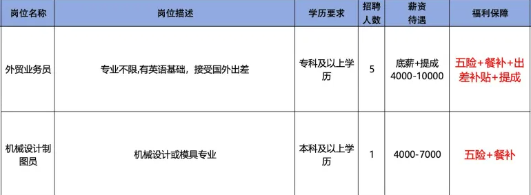 淄博欧博进出口有限公司招聘外贸业务员,机械设计制图员