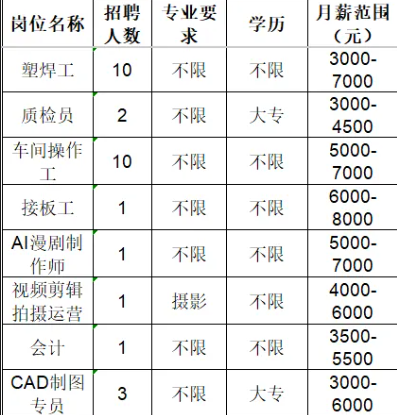 山东百盛环保科技有限公司招聘人才信息