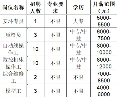 山东必拓重工有限公司招聘信息