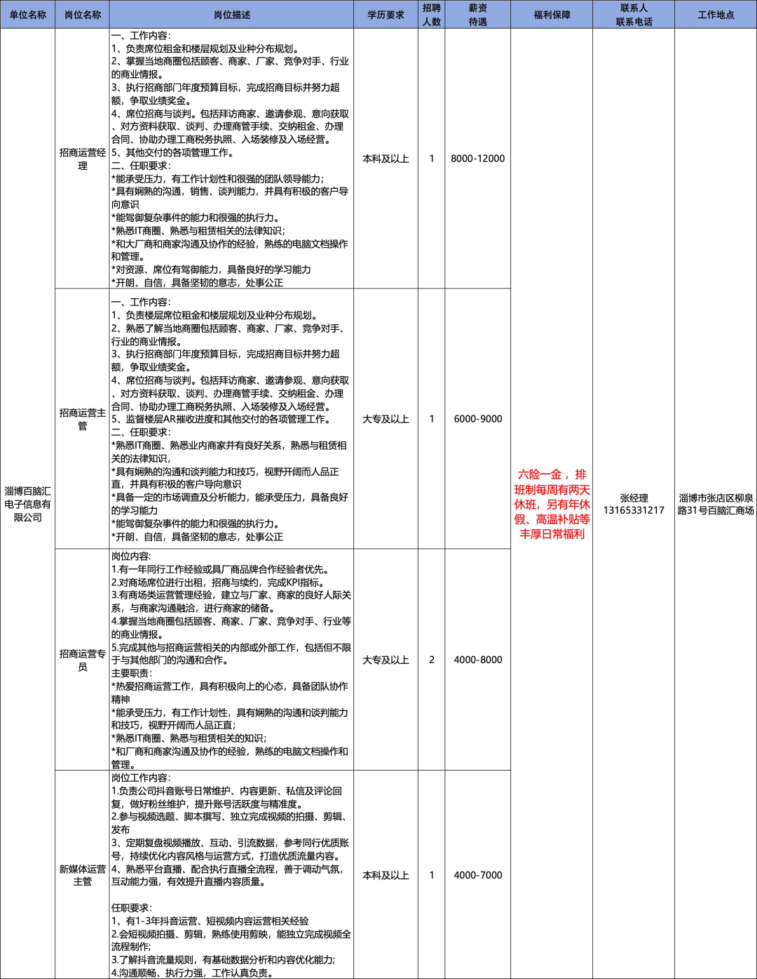 淄博百脑汇电子信息有限公司招聘人才信息