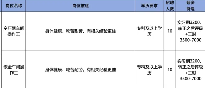 山东汇能电气有限公司招聘信息