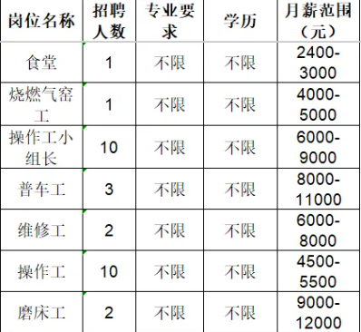 山东汉和新材料有限公司招聘信息