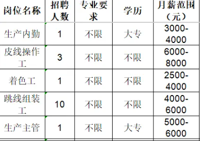 山东华新通信科技有限公司招聘信息