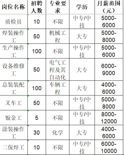 山东吉利新能源商用车有限公司招聘信息