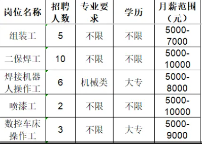 山东佳能科技股份有限公司招聘人才信息