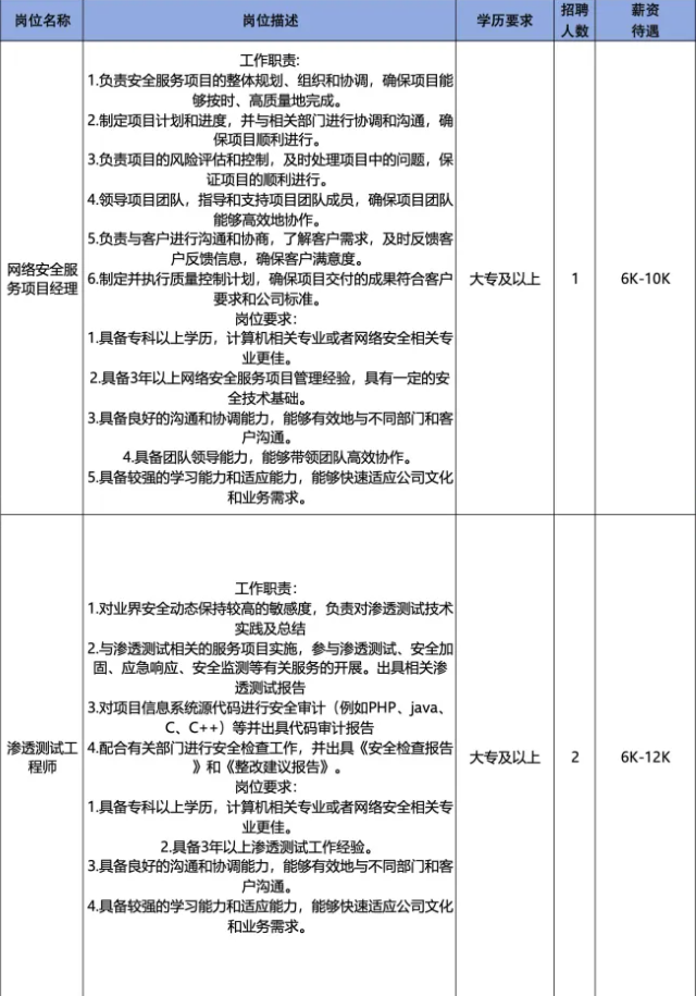 山东数悦信息技术有限公司招聘网络安全服务项目经理,渗透测试工程师