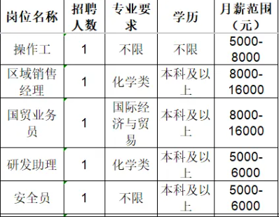 山东金科力电源科技有限公司招聘操作工,区域销售经理,国贸业务员,研发助理,安全员