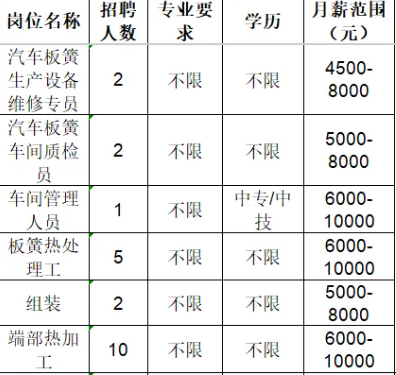 山东九川汽车零部件有限公司招聘信息
