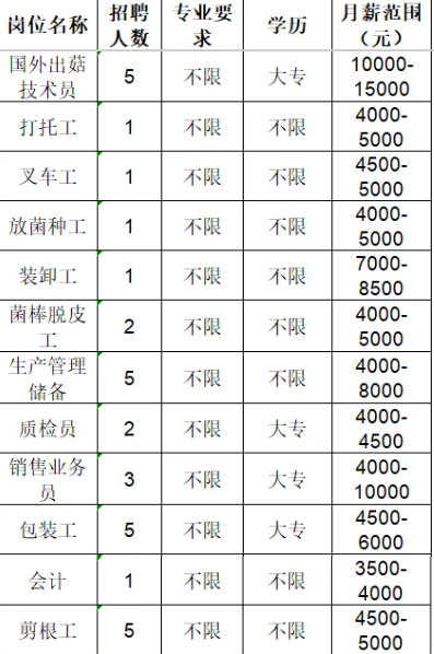 山东七河生物科技股份有限公司招聘信息