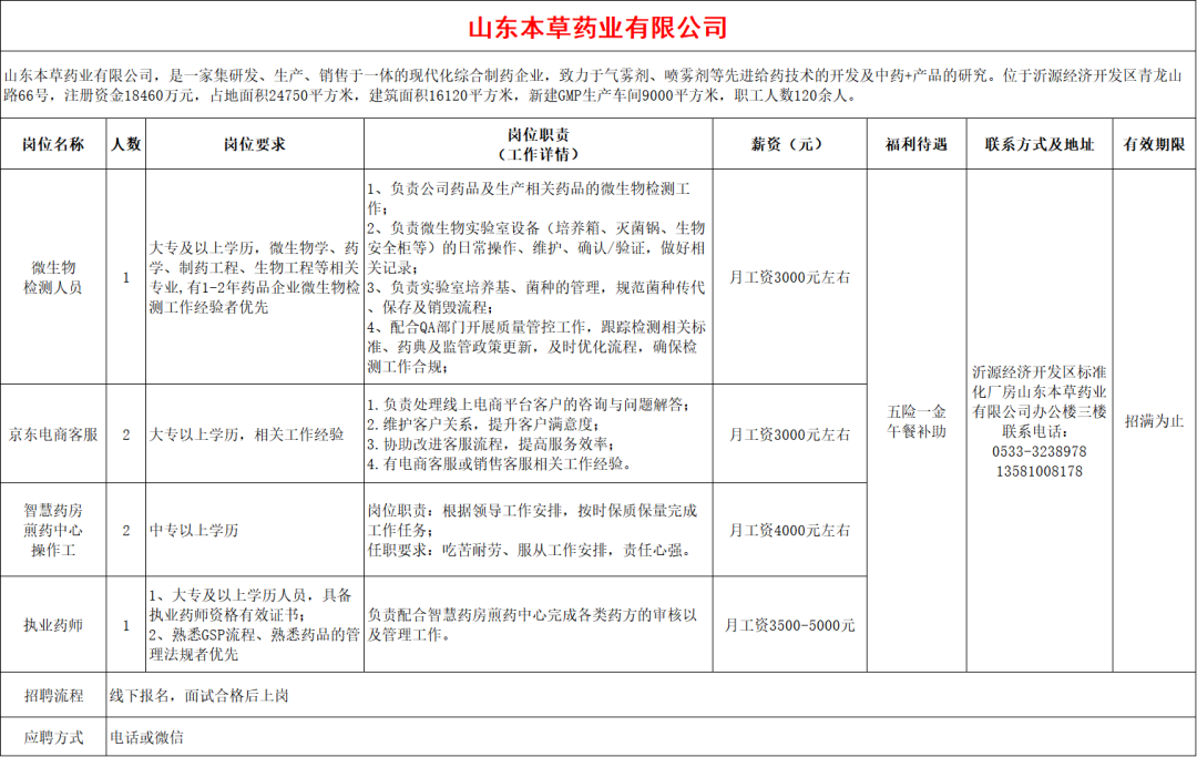 山东本草药业有限公司招聘人员