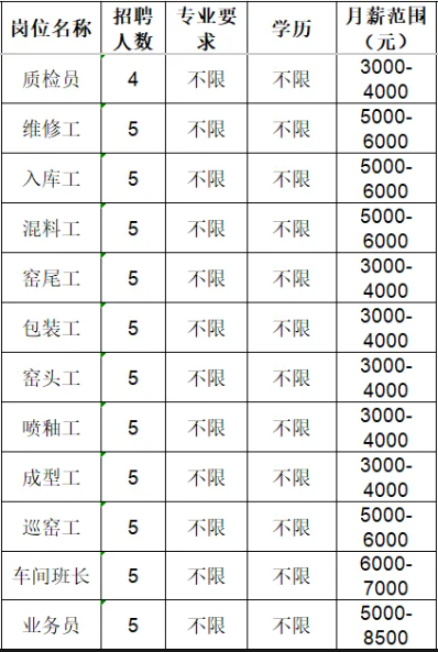 淄博超越耐火新材料有限公司招聘信息